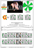 GEDCA octaves G mixolydian mode : 6G3G1 box shape at 12 pdf